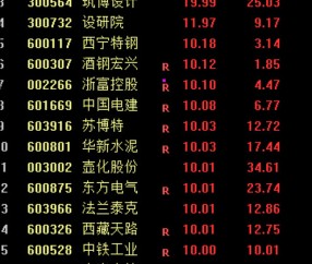 LDO冲破4.96美元整数位，大涨阶段是否已经开启？，引发热议的简单介绍-kaiyun网页版平台