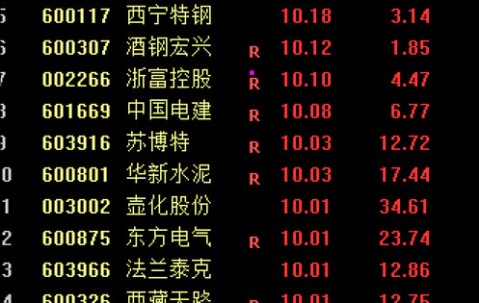 LDO冲破4.96美元整数位，大涨阶段是否已经开启？，引发热议的简单介绍-kaiyun网页版平台