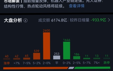 SEC上扬势惊人，一夜飙升26.68%，加密市场沸腾-kaiyun中国网页版入口