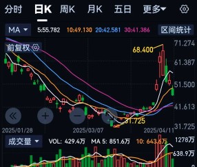 TON再创新高，上涨幅高达32.02%，还能否继续追涨？-kaiyun网页版平台