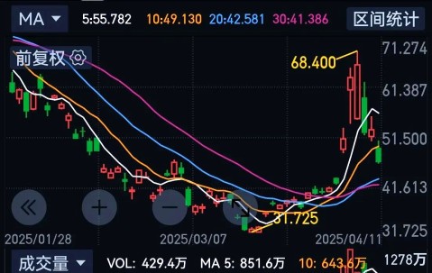 TON再创新高，上涨幅高达32.02%，还能否继续追涨？-kaiyun网页版平台
