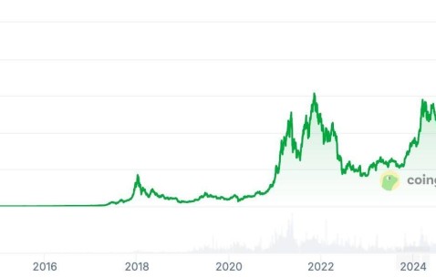 Coinbase上扬势惊人，一夜飙升10.39%，加密市场沸腾-kaiyun中国网页版入口
