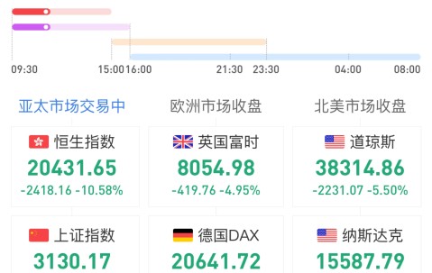 比特币遭遇大幅下滑超2.71%，投资者恐慌性抛售-开云体育网页版登录入口