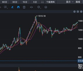 OP冲破TRON美元大关，牛市是否已来临？-kaiyun中国网页版入口