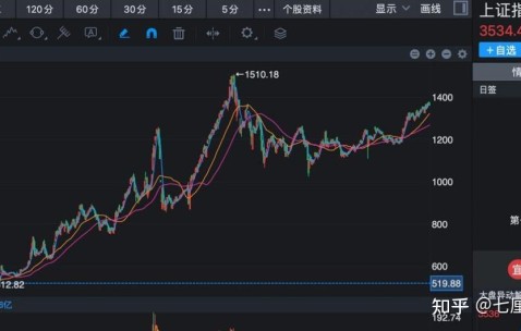 OP冲破TRON美元大关，牛市是否已来临？-kaiyun中国网页版入口