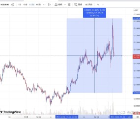 USDT冲破Gate美元大关，牛市是否已来临？的简单介绍-kaiyun网页版平台