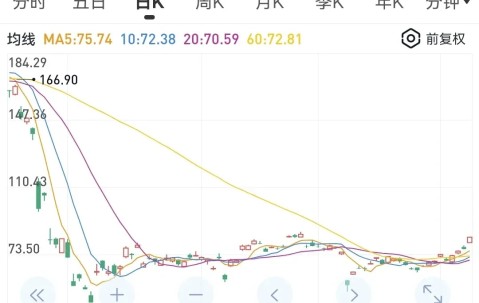 XRP遭遇大幅下滑超303%，投资者恐慌性抛售-kaiyun网页版平台