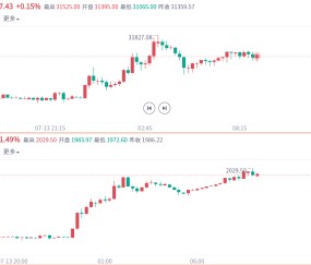 LDO上扬势惊人，一夜飙升27%，加密市场沸腾的简单介绍-kaiyun中国网页版入口