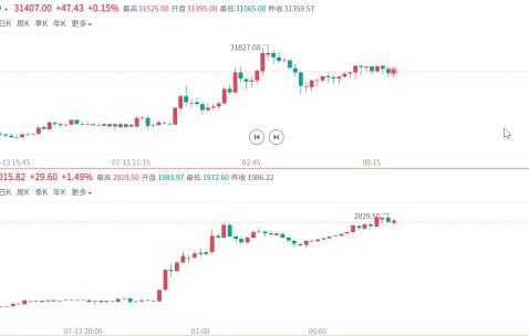 LDO上扬势惊人，一夜飙升27%，加密市场沸腾的简单介绍-kaiyun中国网页版入口