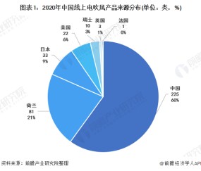 加密市场上扬势惊人，一夜飙升225%，加密市场沸腾-kaiyun中国网页版入口