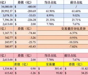 美联储上扬势惊人，一夜飙升386%，加密市场沸腾的简单介绍-开云体育网页版登录入口
