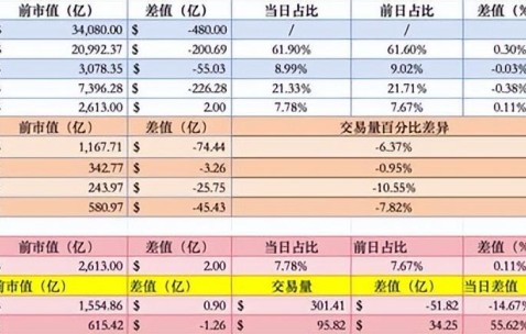 美联储上扬势惊人，一夜飙升386%，加密市场沸腾的简单介绍-开云体育网页版登录入口