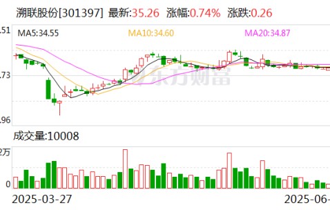 TON上扬势惊人，一夜飙升32.73%，加密市场沸腾的简单介绍-开云中国体育网页版登录