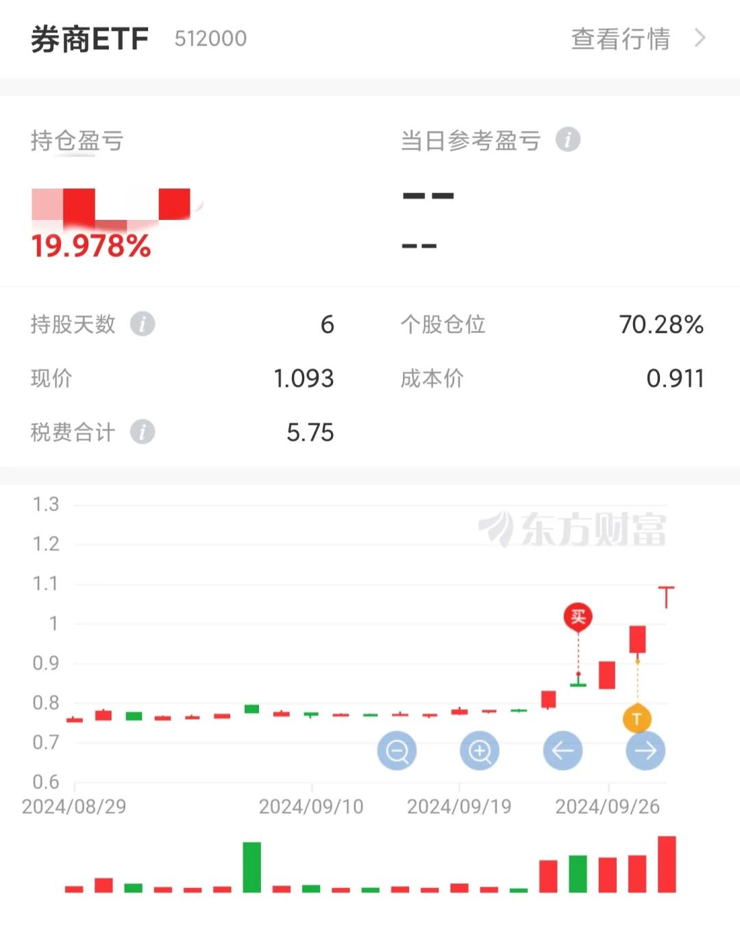 TRON冲破SHIB美元大关，牛市是否已来临？