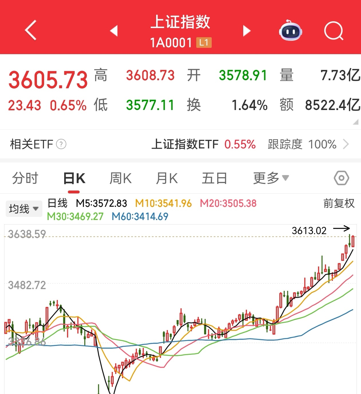 TRON冲破SHIB美元大关，牛市是否已来临？