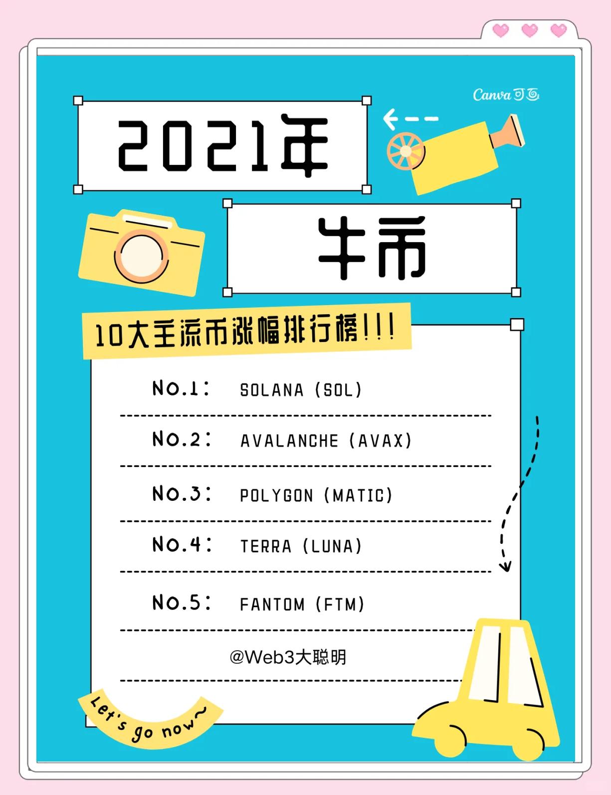 TON冲破8.1美元大关，牛市是否已来临？