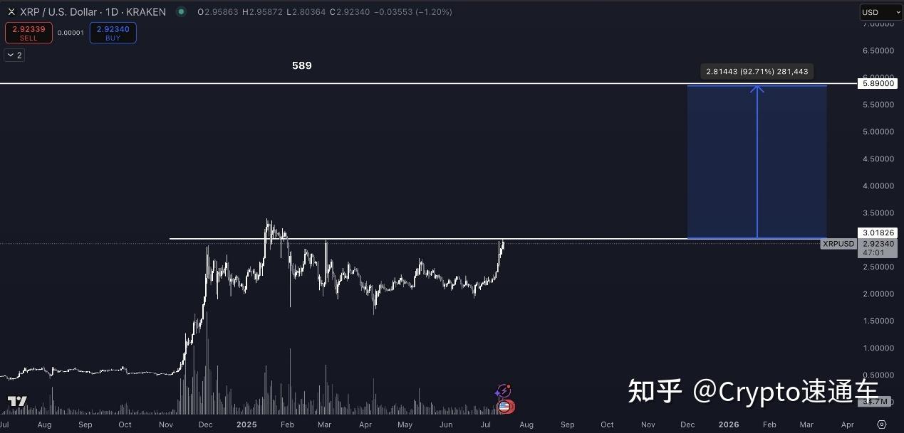 LDO上扬势惊人，一夜飙升27%，加密市场沸腾的简单介绍
