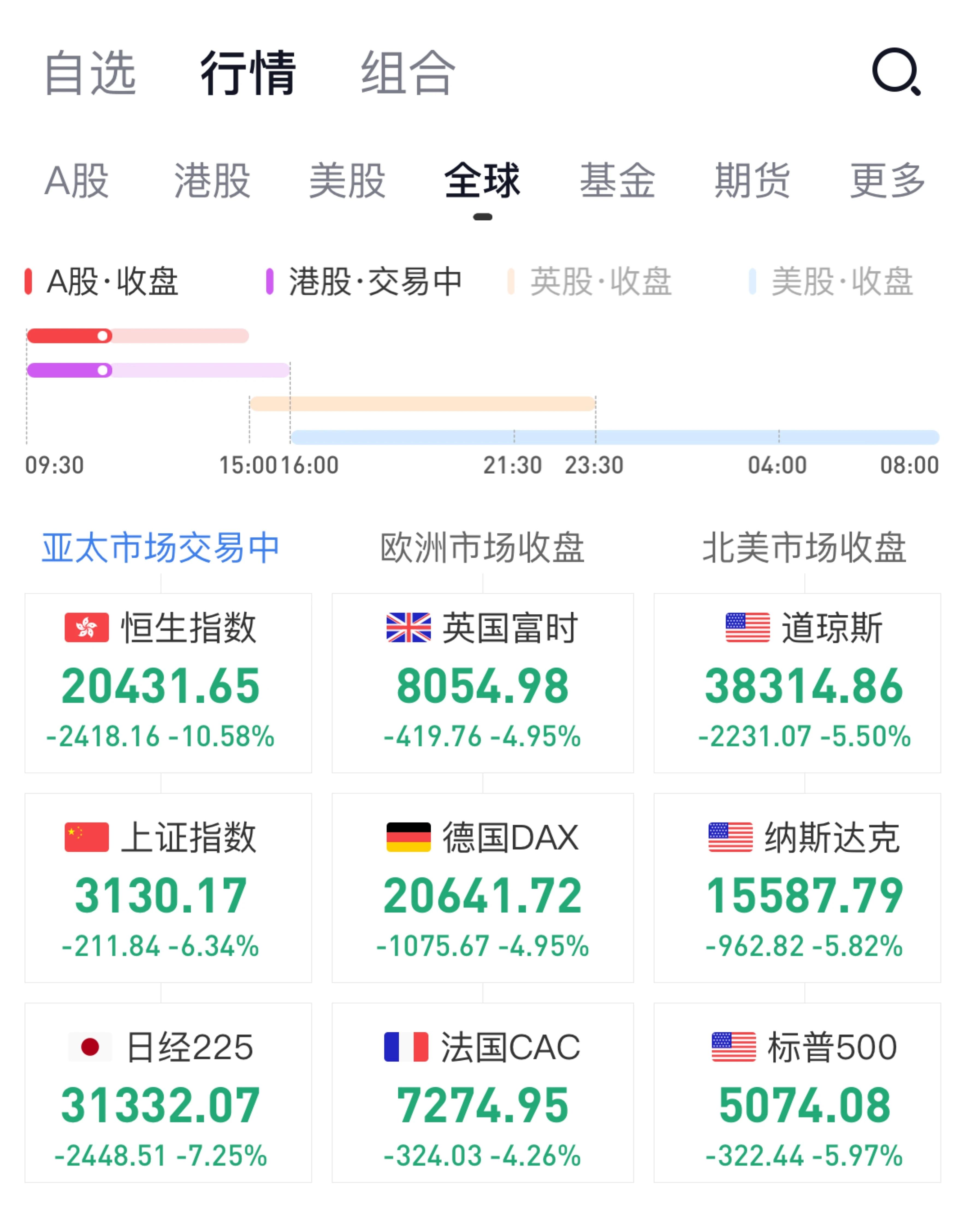 比特币遭遇大幅下滑超2.71%，投资者恐慌性抛售