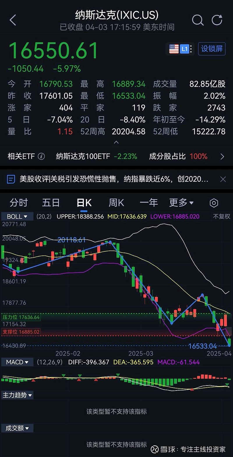 比特币遭遇大幅下滑超2.71%，投资者恐慌性抛售
