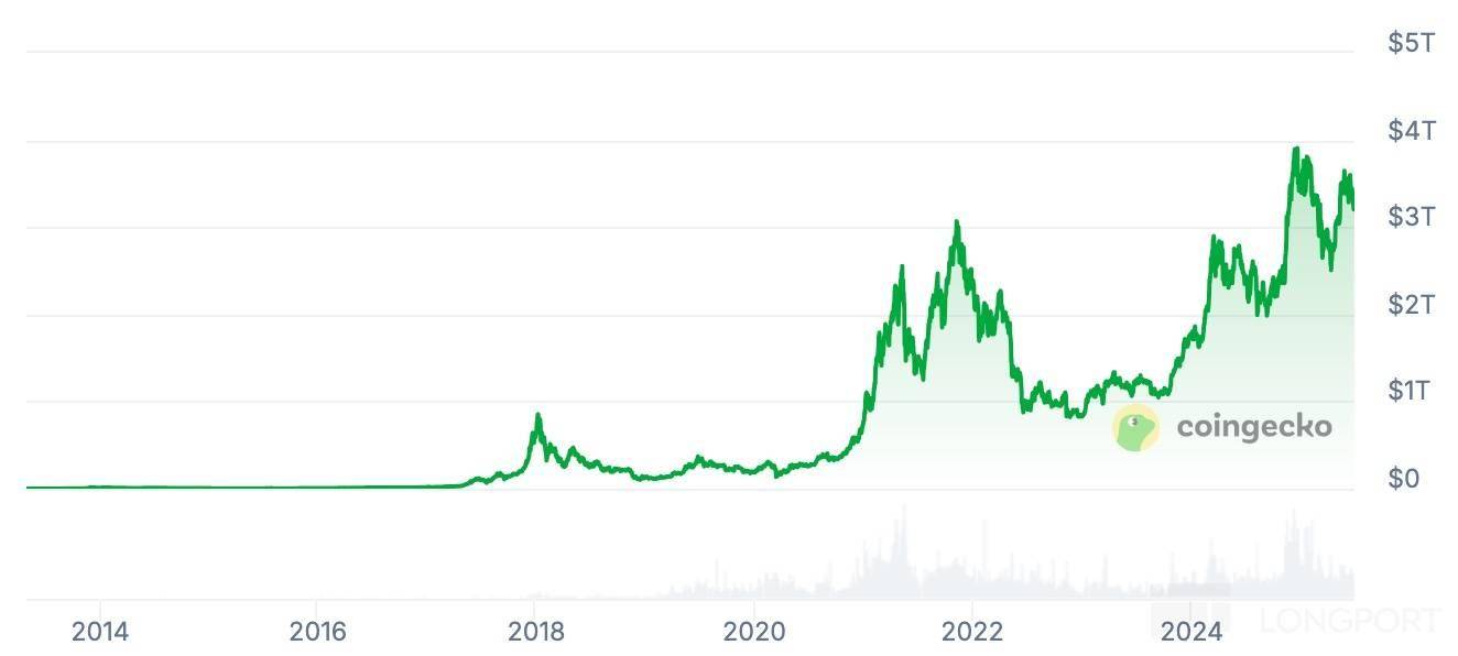 Coinbase上扬势惊人，一夜飙升10.39%，加密市场沸腾