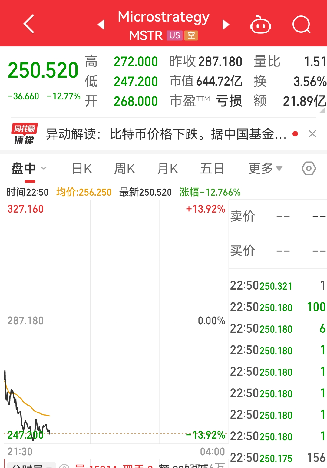 Coinbase上扬势惊人，一夜飙升10.39%，加密市场沸腾