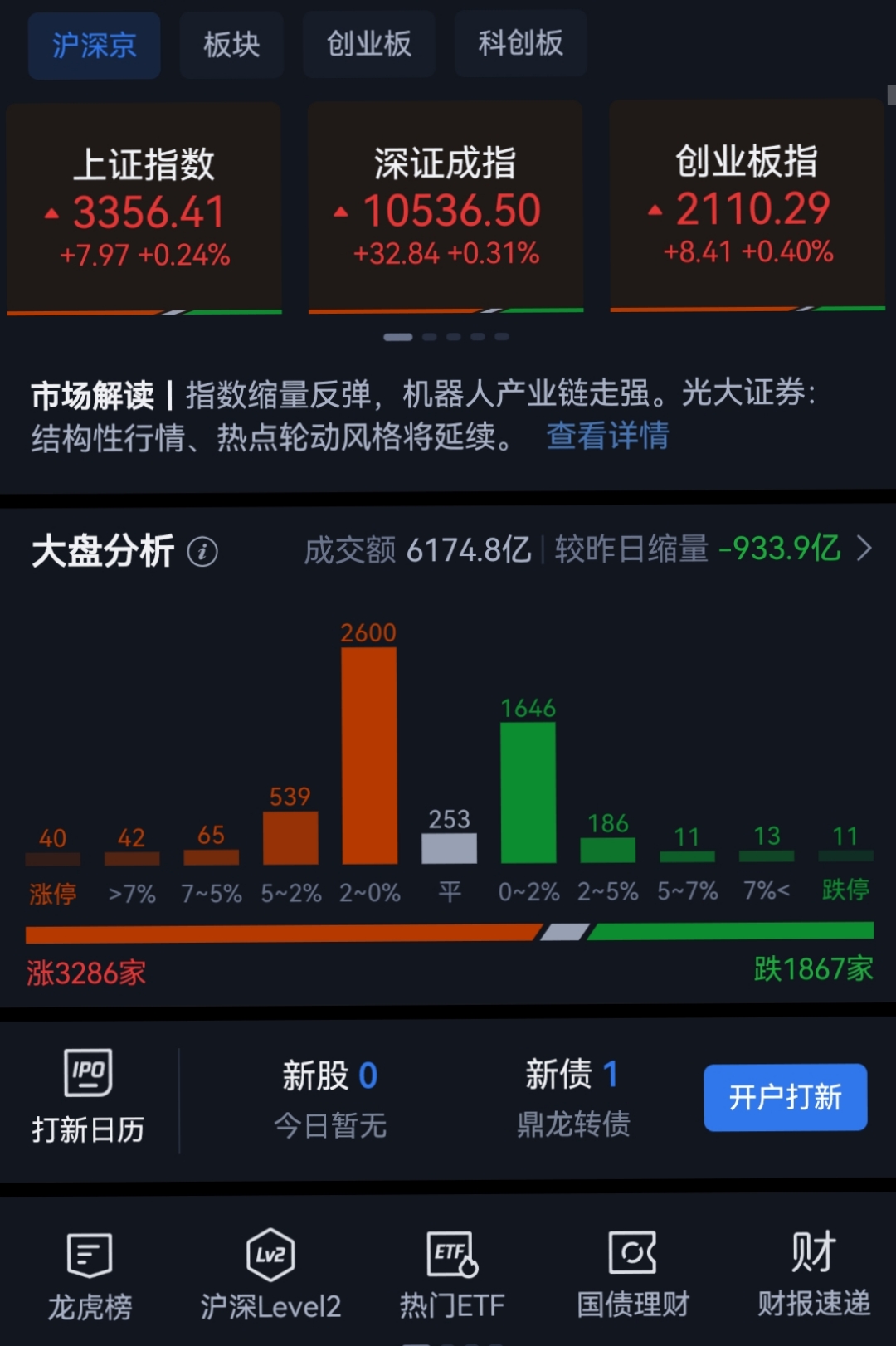 SEC上扬势惊人，一夜飙升26.68%，加密市场沸腾