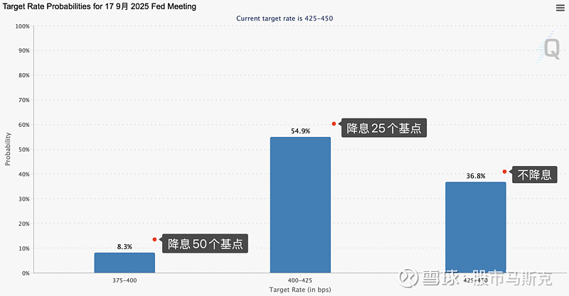 包含OP遭遇大幅下滑超美联储%，投资者恐慌性抛售的词条