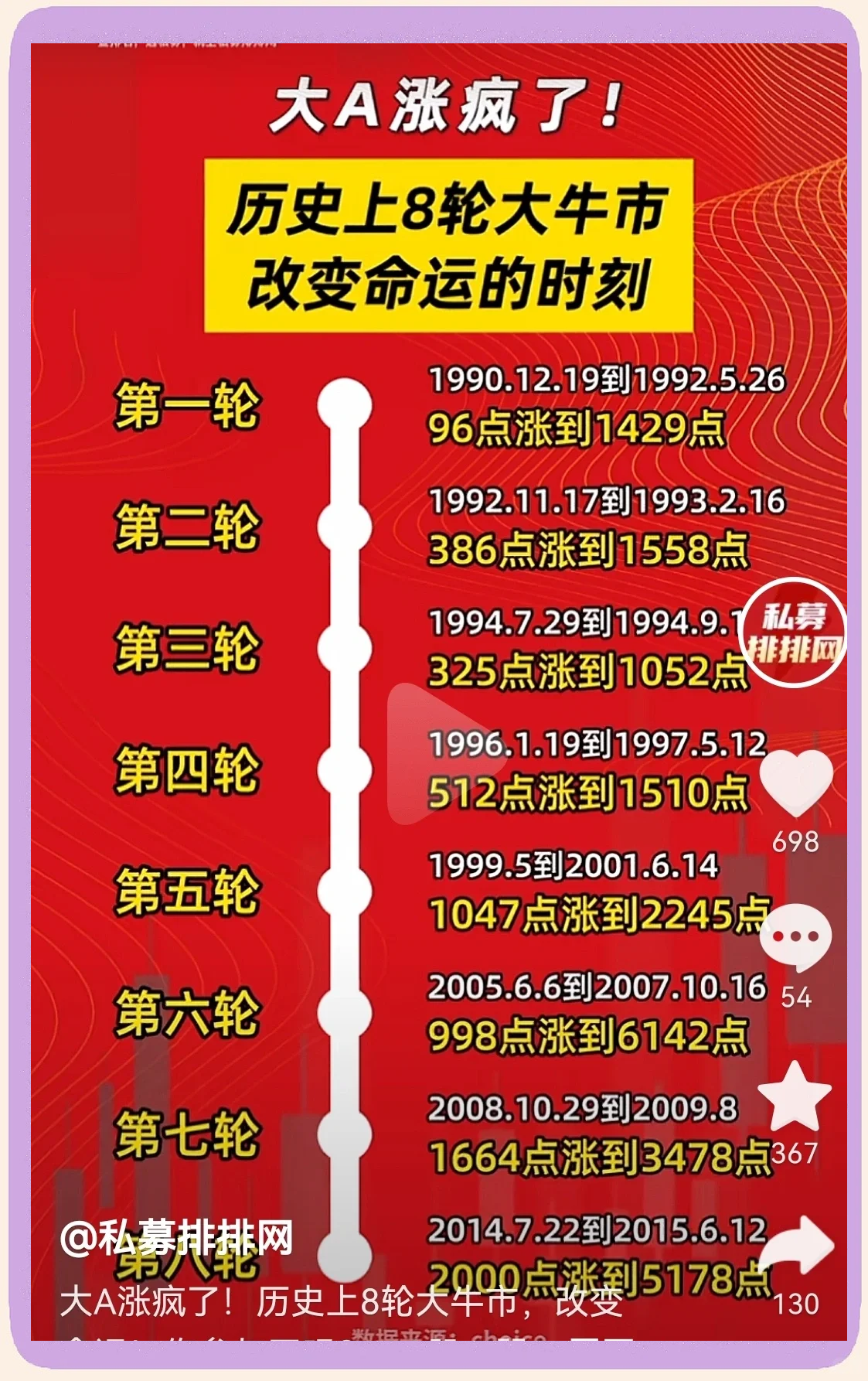 SOL冲破25.12美元大关，牛市是否已来临？