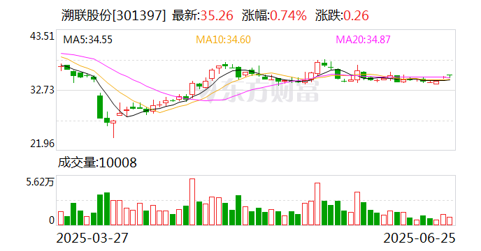 TON上扬势惊人，一夜飙升32.73%，加密市场沸腾的简单介绍