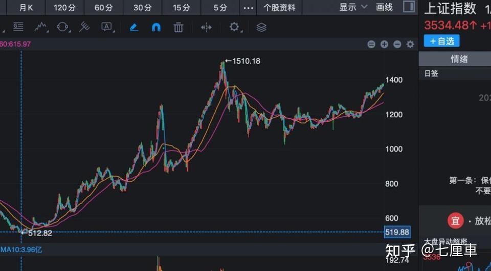 OP冲破TRON美元大关，牛市是否已来临？