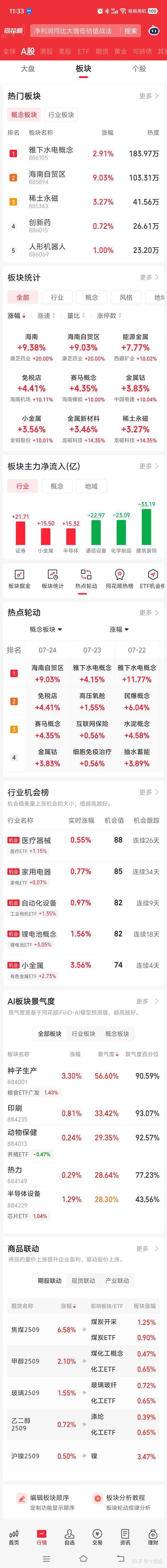 OP冲破TRON美元大关，牛市是否已来临？