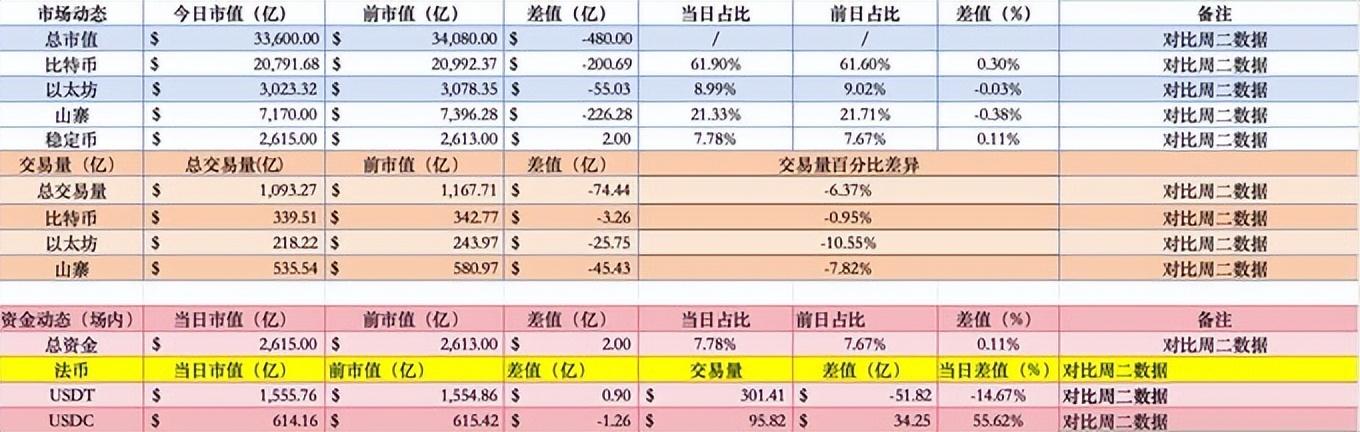 美联储上扬势惊人，一夜飙升386%，加密市场沸腾的简单介绍