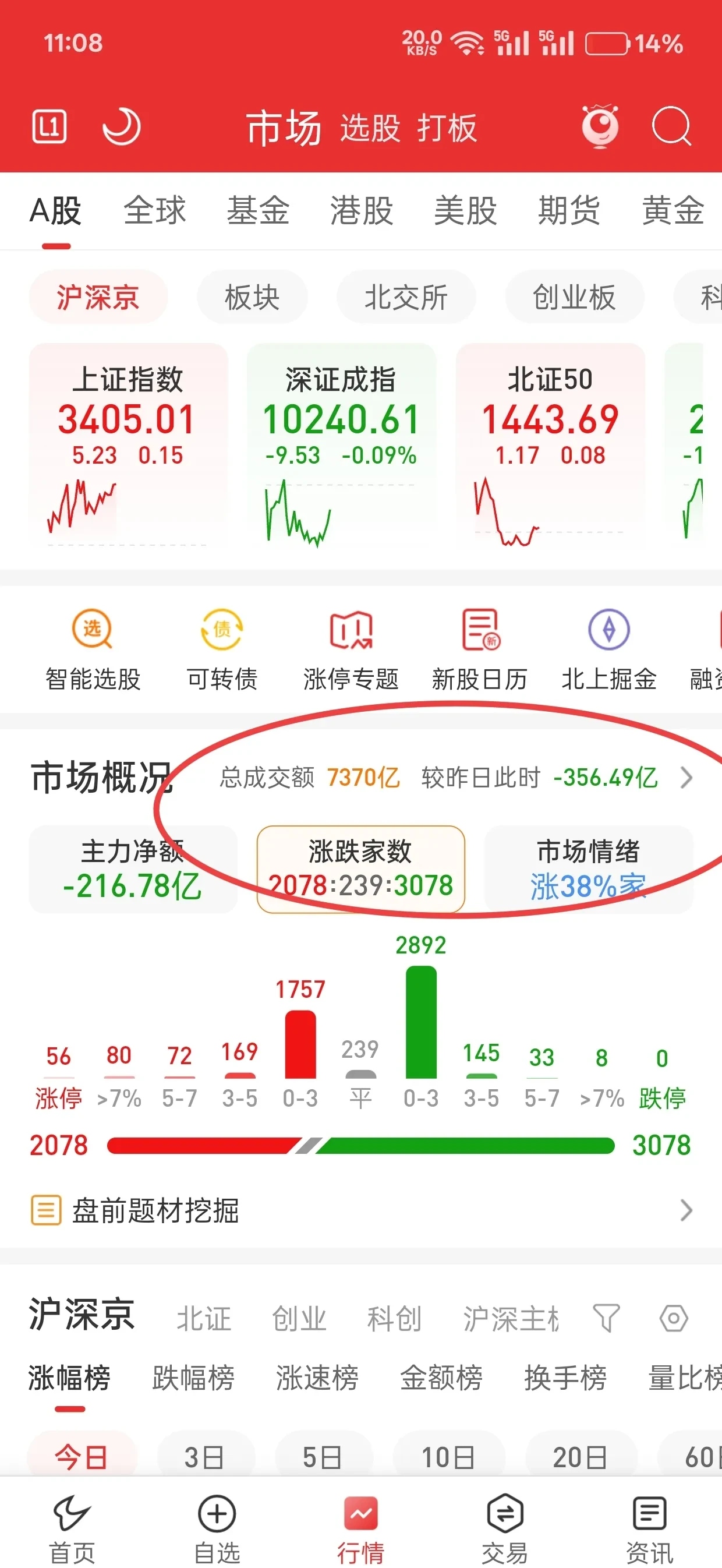 关于专家称TON将在年底冲破472美元，引发引发关注，引爆行情的信息