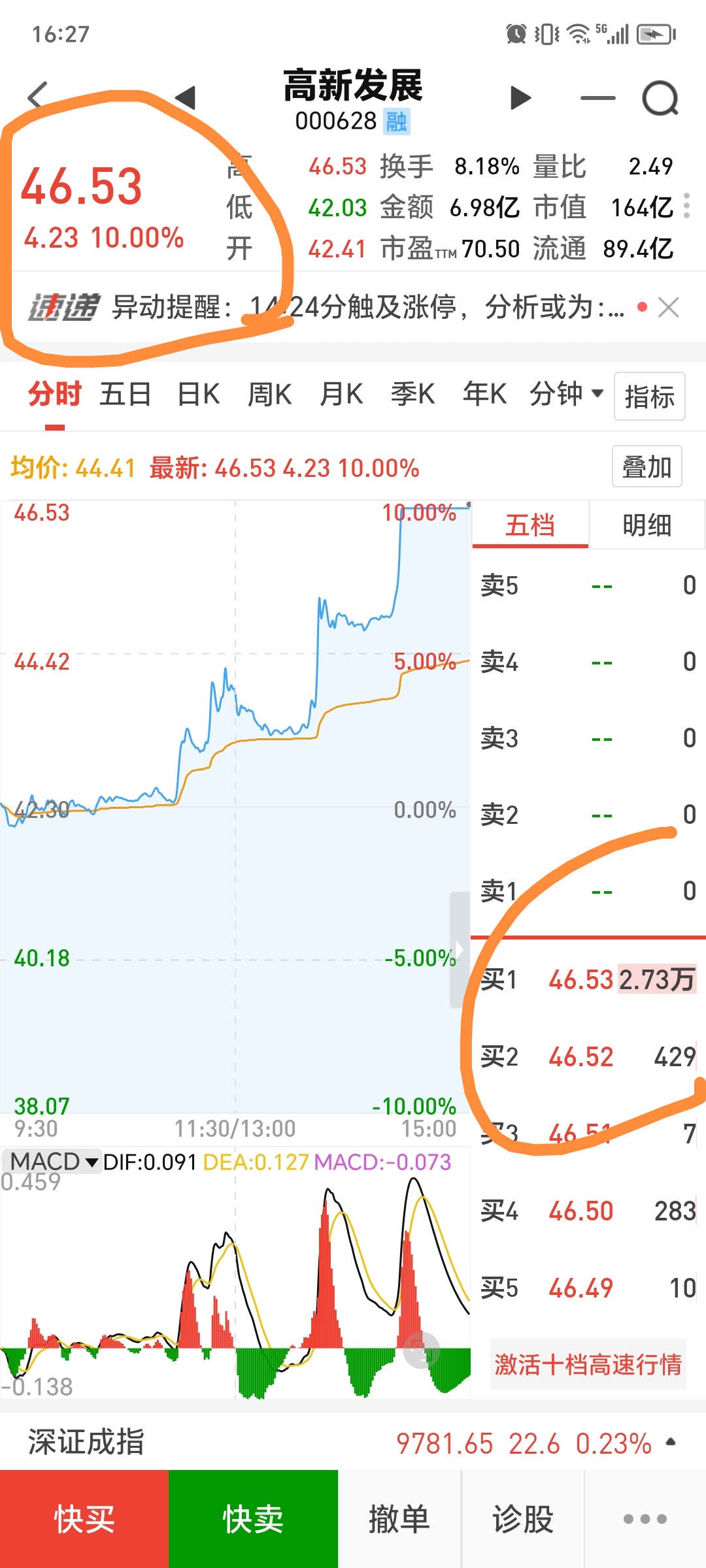 USDT创下今年新高，攀升幅高达SEC%，还能否继续追涨？，震惊市场