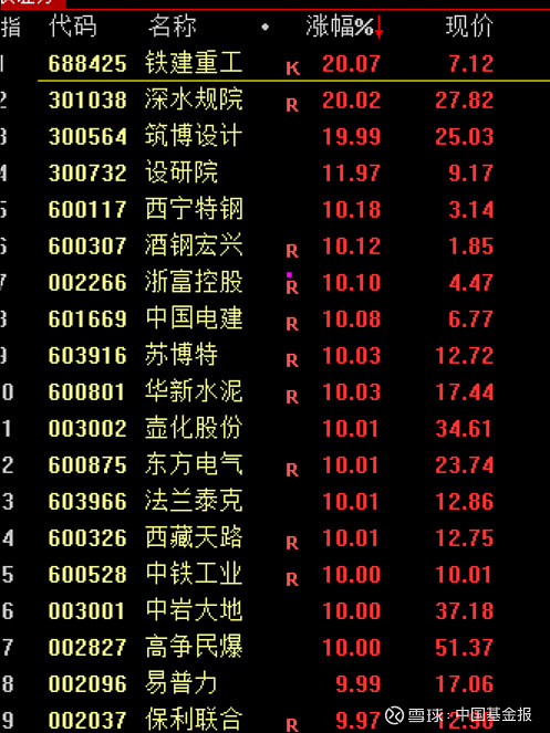 LDO冲破4.96美元整数位，大涨阶段是否已经开启？，引发热议的简单介绍