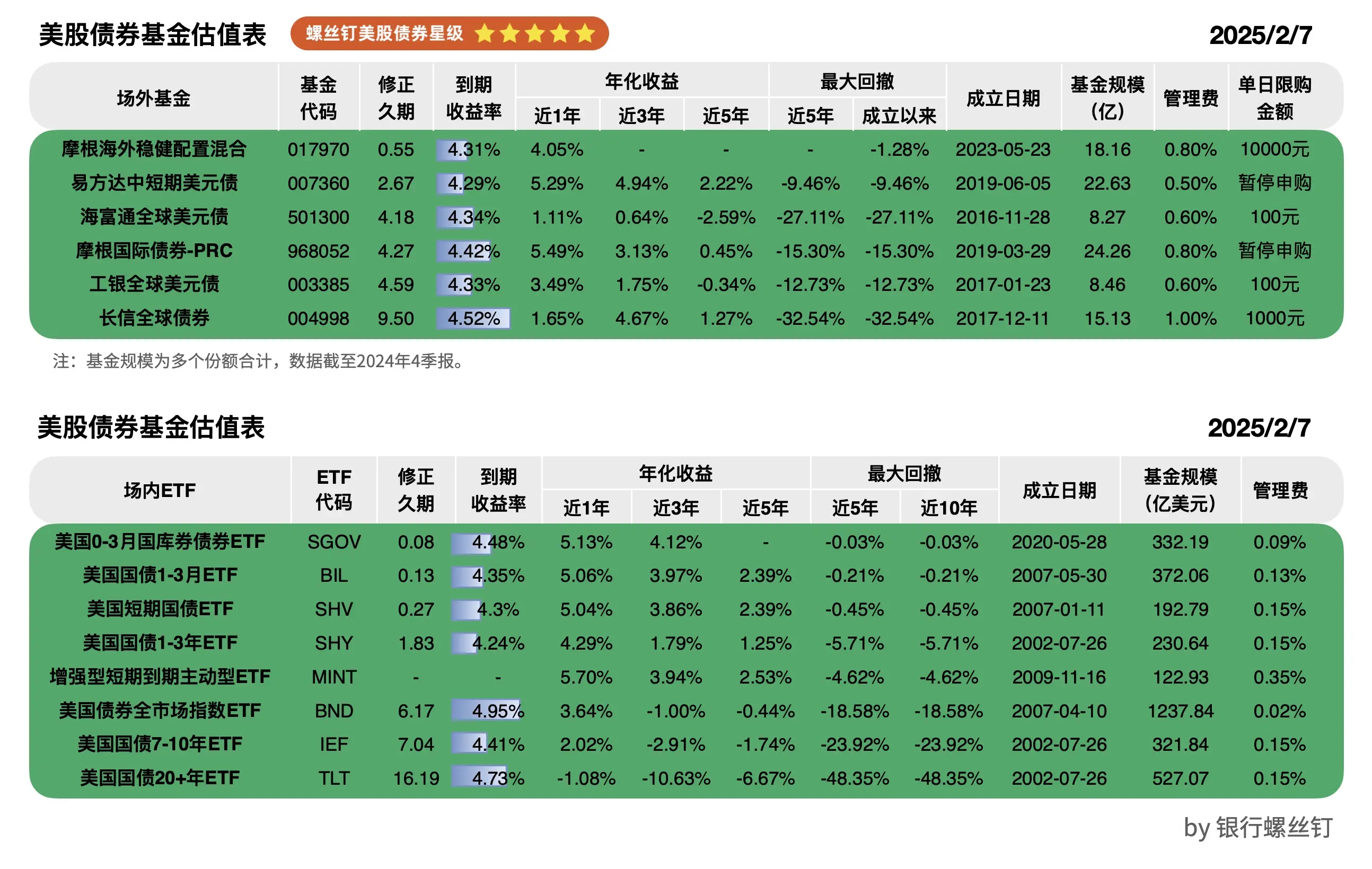 LDO冲破4.96美元整数位，大涨阶段是否已经开启？，引发热议的简单介绍