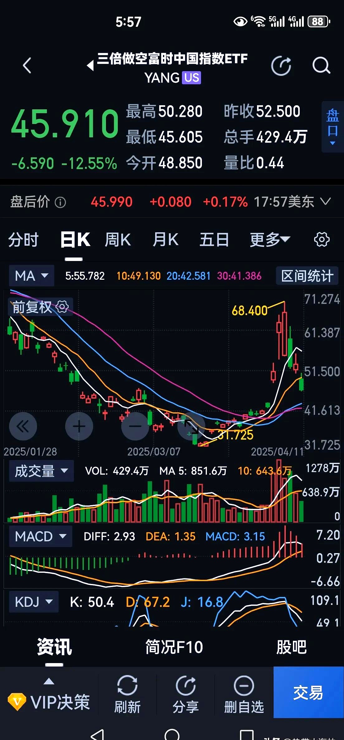 TON再创新高，上涨幅高达32.02%，还能否继续追涨？