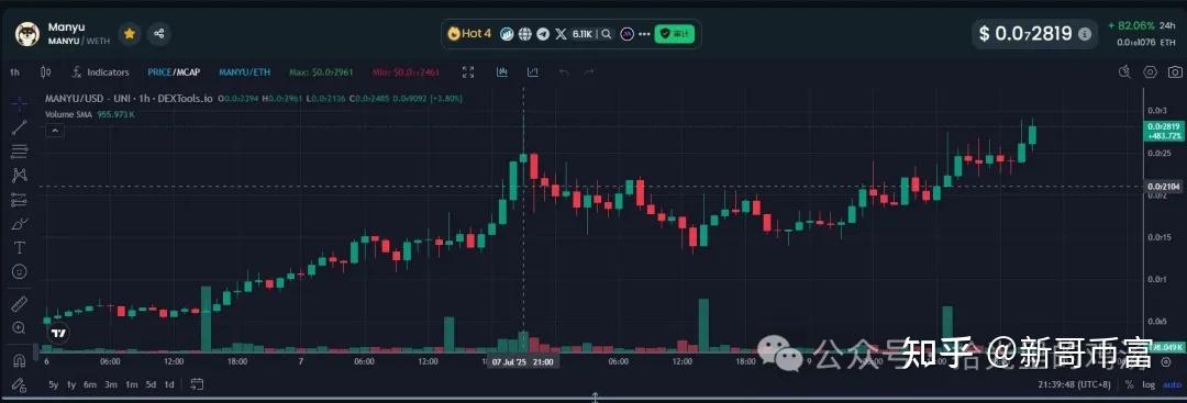 比特币遭遇大幅下滑超2.06%，投资者恐慌性抛售